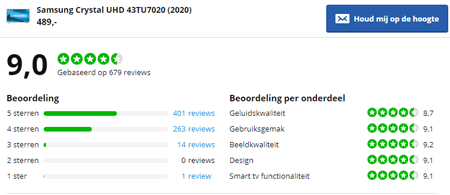 Product review