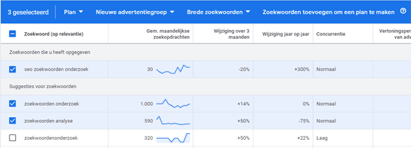Zoekwoorden opslaan in Google Keyword planner
