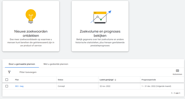 Zoekwoordenplan